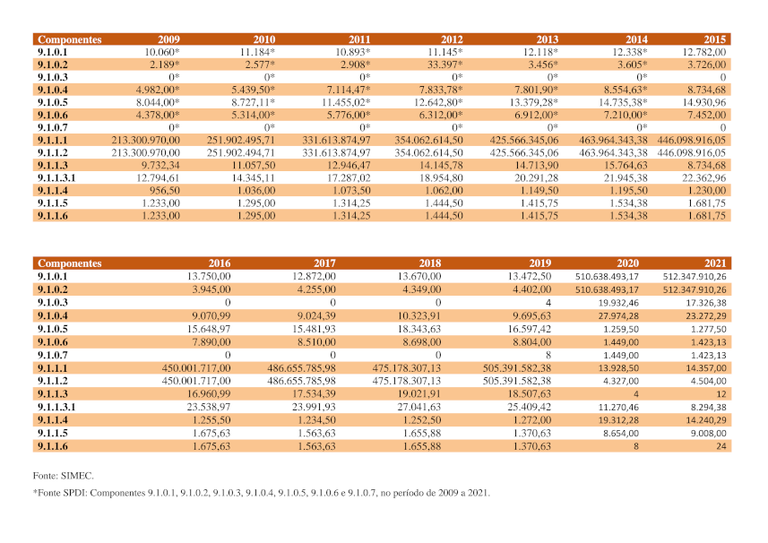 Componentes TCU